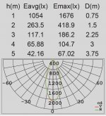 Светильник настенный 2 поворотных модуля с датчиком движения/освещенности Oasis Light W6144S-2-PIR