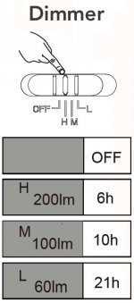 Светильник настенный на солнечной батарее с 2 поворотными модулями Oasis Light W6144S-2-SL