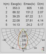 Прожектор настенный с 2 поворотными модулями Oasis Light W6158
