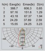 Светильник столб уличный 1 поворотный модуль Oasis Light W6161-1180