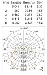 Светильник настенный Oasis Light W6166