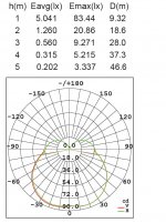 Светильник столб уличный Oasis Light W6167-600