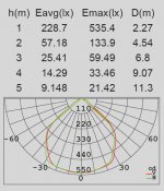 Светильник столб уличный Oasis Light W6191-840