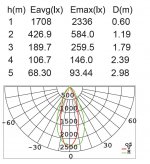 Прожектор настенный с 2 поворотными модулями Oasis Light W6219A