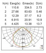 Светильник настенно-потолочный Oasis Light W6260